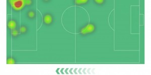 <?php the_title(); ?>