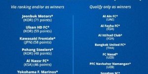 【龙八国际】山东泰山如要参加新版世俱杯，夺得本赛季亚冠乃唯一方法