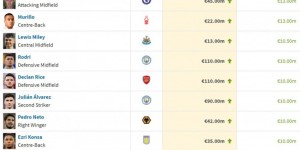 <?php the_title(); ?>