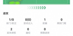 【龙八国际】攻守一体！远藤航数据：4次关键传球！1解围2抢断 评分7.4