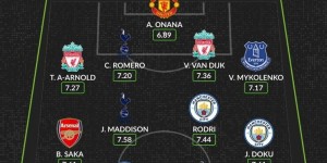 【龙八国际】WhoScored英超赛季至今最佳阵：奥纳纳守门，孙兴慜、阿诺德入选