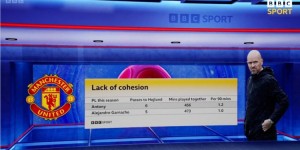 【龙八国际】本赛季英超安东尼+加纳乔只给霍伊伦传球11次，每90分钟2.2次