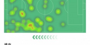 【龙八国际】斯特林数据：1次助攻&错失1次进球机会，7.3分蓝军首发最高