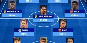 <?php the_title(); ?>