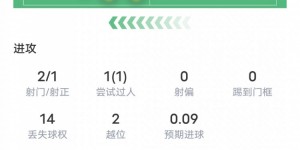 【龙八国际】努涅斯本场对阵伯恩利数据：1进球3关键传球，评分7.8