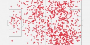 <?php the_title(); ?>