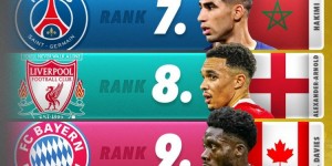 【龙八国际】score90评选2023年度后卫Top10：萨利巴、沃克前二，金玟哉第6