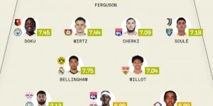 <?php the_title(); ?>