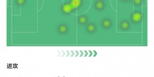 【龙八国际】约维奇本场数据：3射3正、2粒进球、1次关键传球，获评8.3分