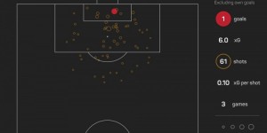 <?php the_title(); ?>