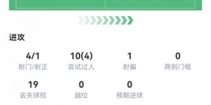 【龙八国际】维尼修斯数据：4射1正3次关键传球，9次长传全部成功，获8.1分