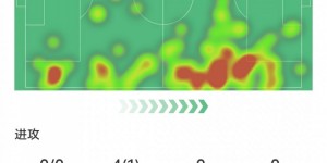 【龙八国际】布拉德利本场数据：创造1次重要机会&2关键传球&6抢断，评分7.5