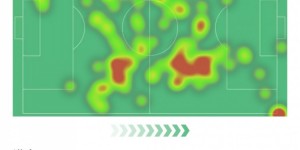 【龙八国际】京多安本场数据：2射2正1助攻，6次关键传球，全场最高8.9分