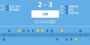 【龙八国际】装早了?1-2落后奥坎波斯“不看人点球”杂耍扳平 但补时遭绝杀