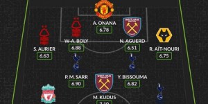 <?php the_title(); ?>