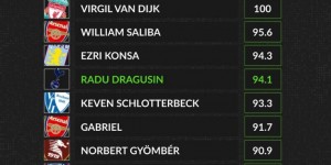 <?php the_title(); ?>