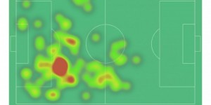 <?php the_title(); ?>