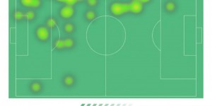 【龙八国际】亚马尔数据：1次助攻，2次击中门框＆5次过人，评分9.1