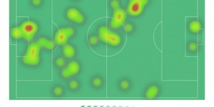 <?php the_title(); ?>