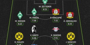 【龙八国际】WhoScored评德甲第十八周最佳阵容：桑乔入选，无拜仁球员