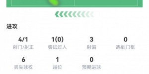 【龙八国际】迷失！小图拉姆本场数据：3次错失良机，评分仅5.8全场最低