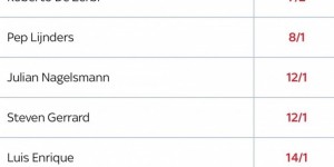 【龙八国际】利物浦新帅赔率：阿隆索居首，纳格尔斯曼、杰拉德并列第四