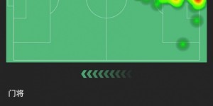 【龙八国际】巴因德尔曼联首秀数据：2粒丢球、5次扑救、传球成功率79.3%