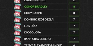 <?php the_title(); ?>