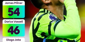 【龙八国际】英超官推晒数据：热苏斯进球的英超比赛，他所在球队60场不败