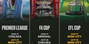 <?php the_title(); ?>