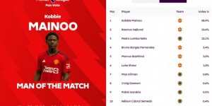 【龙八国际】救世一脚！18岁梅努补时绝杀当选全场最佳球员