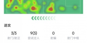 【龙八国际】关键先生！黄喜灿数据：点射绝平+造反超任意球&红牌，获评7.7分