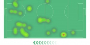 <?php the_title(); ?>