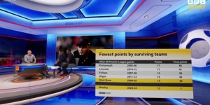 【龙八国际】悬了？伯恩利23轮拿到13分，英超仅西布朗在这种情况下保级成功