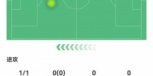 【龙八国际】略伦特本场数据：1射1正打进绝平球，1次关键传球，获评7.3分