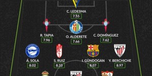 【龙八国际】WhoScored评西甲第二十三周最佳阵：京多安、迪亚斯入围