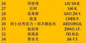 【龙八国际】2023-24赛季亚冠联赛淘汰赛阶段山东泰山名单（最终版）