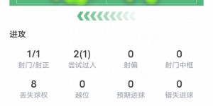 【龙八国际】杰克逊本场数据：1进球4关键传球1过人成功，评分7.9