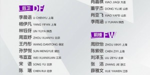 【龙八国际】中国U17女足集训名单：范埃格蒙德挂帅，27名球员入选
