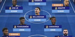 【龙八国际】??德转列皇马下赛季潜在首发11人：姆巴佩&贝林厄姆领衔