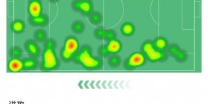 <?php the_title(); ?>