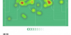 【龙八国际】厄德高本场数据：1传1射，3次关键传球，评分8.9分全场最高