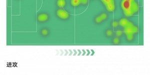 【龙八国际】C罗本场数据：8射2正1粒进球，1次关键传球，获评7.8分