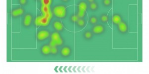 <?php the_title(); ?>