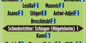 <?php the_title(); ?>