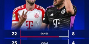 【龙八国际】凯恩本赛季前22场比赛25球8助攻，新年后的8场4球0助