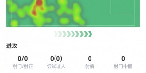 【龙八国际】打满全场！40岁佩佩本场数据：2次解围3次抢断，5次成功对抗