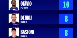 【龙八国际】欧冠官方本周最佳阵：莱万、加雷诺领衔，索默等国米4人在列