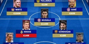 <?php the_title(); ?>