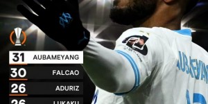 【龙八国际】奥巴梅扬在欧联杯已打进31球，成为该赛事历史射手王